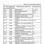 Quel métier exerce un laborantin d'analyses chimiques et bactériologiques ?