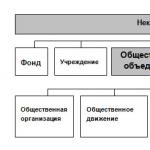 Dispositions de base sur les organismes publics